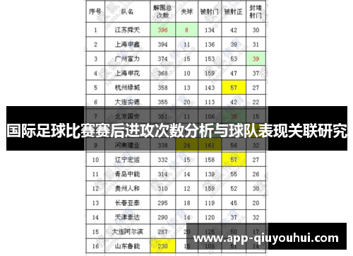 国际足球比赛赛后进攻次数分析与球队表现关联研究