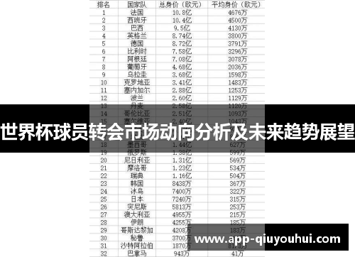 世界杯球员转会市场动向分析及未来趋势展望