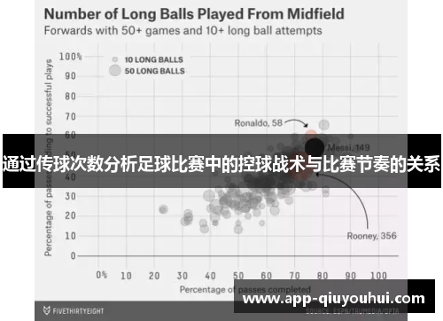 通过传球次数分析足球比赛中的控球战术与比赛节奏的关系