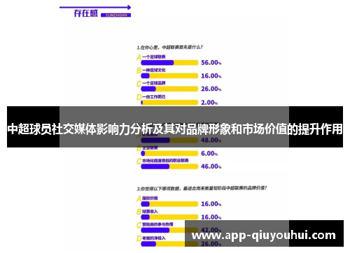 中超球员社交媒体影响力分析及其对品牌形象和市场价值的提升作用