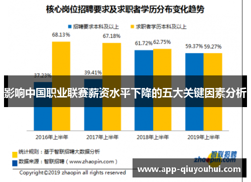 影响中国职业联赛薪资水平下降的五大关键因素分析