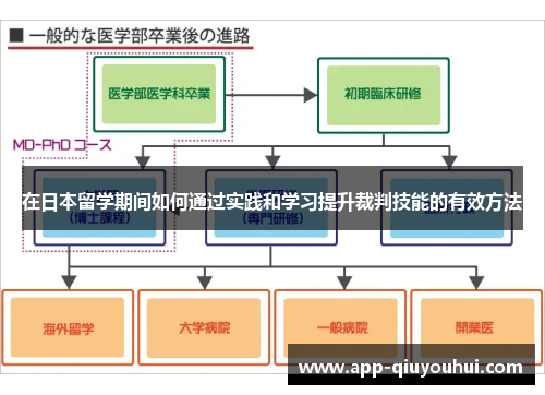 在日本留学期间如何通过实践和学习提升裁判技能的有效方法