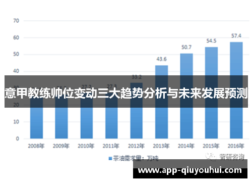 意甲教练帅位变动三大趋势分析与未来发展预测