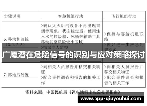 广厦潜在危险信号的识别与应对策略探讨