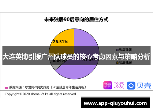 大连英博引援广州队球员的核心考虑因素与策略分析
