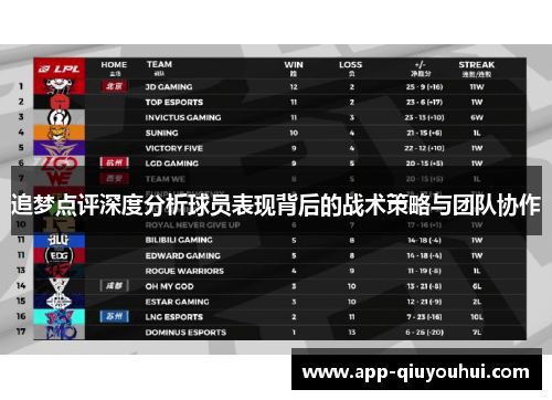 追梦点评深度分析球员表现背后的战术策略与团队协作